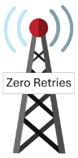 Zero Retries Logo at www.PCBoard.ca