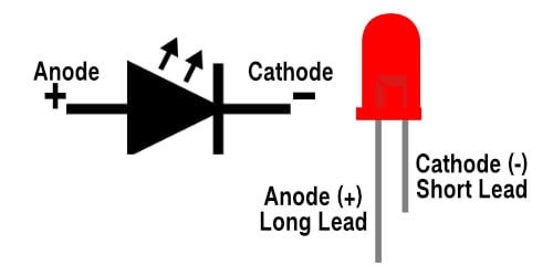 Red LED Pictorial Showing Anode and Cathode along with Schematic Symbol